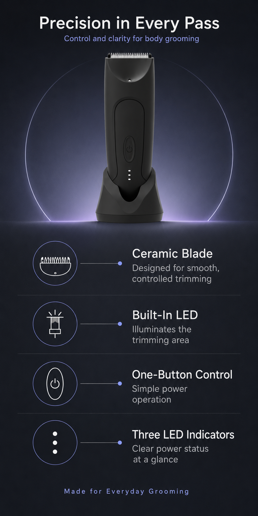AIMEI HC-W030 body trimmer OEM product detail image B.